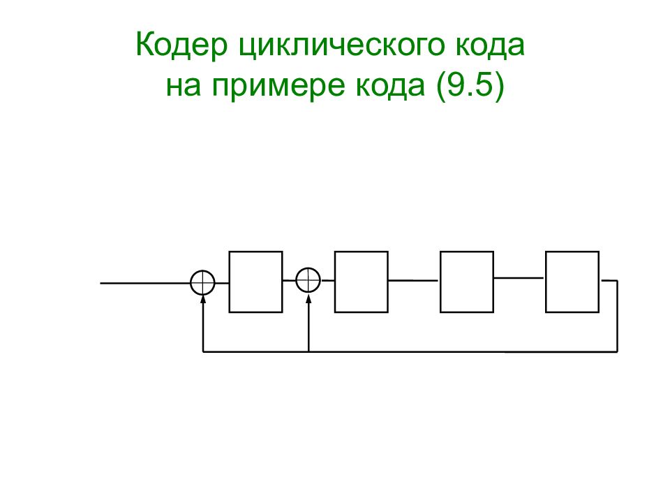 Схема кодера циклического кода