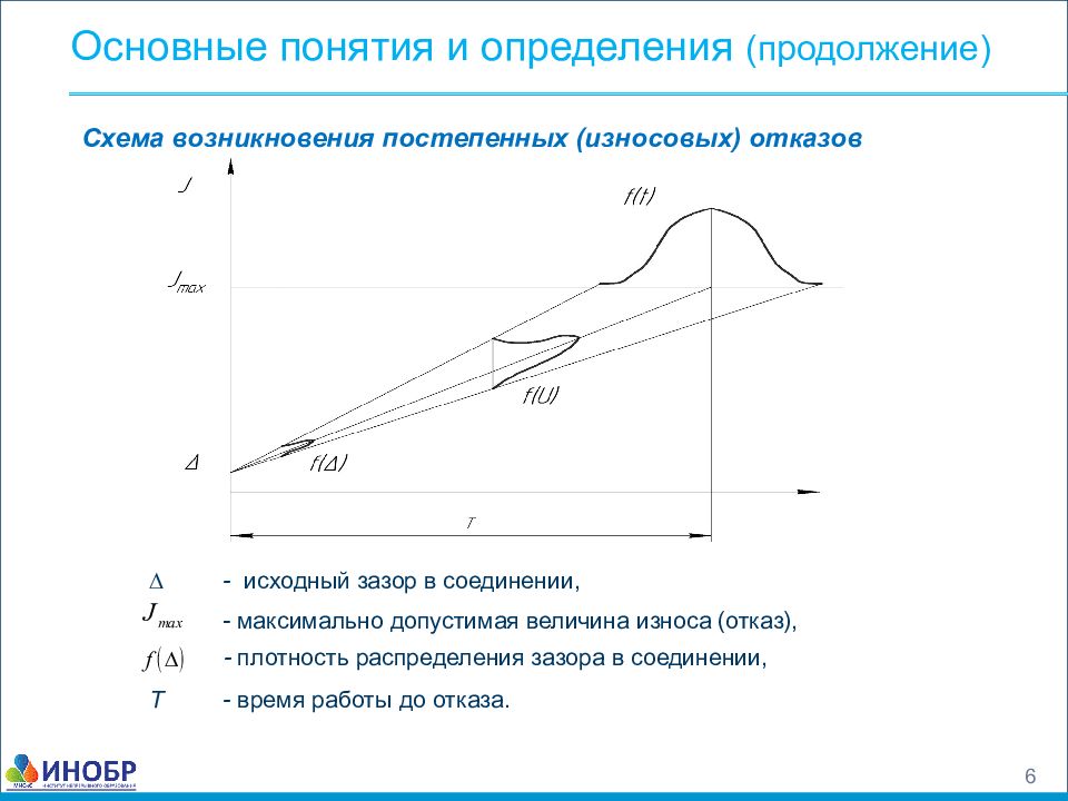 Максимальная величина износа. Плотность распределения постепенных отказов.. Надежность в период постепенных отказов. Надежность в период износовых отказов. Постепенный отказ.