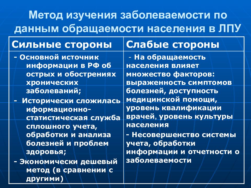 Метод сторона. Методы исследования заболеваемости. Методу изучения заболеваемости по данным обращаемости. Методика изучения заболеваемости по обращаемости. Метод изучения заболеваемости по данным.