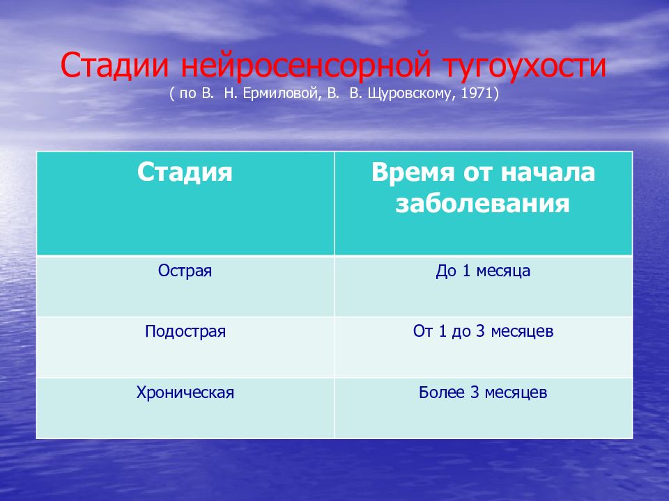 Дифференциальная диагностика нейросенсорной тугоухости