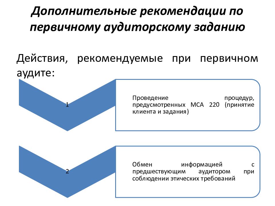 Мса 450 презентация