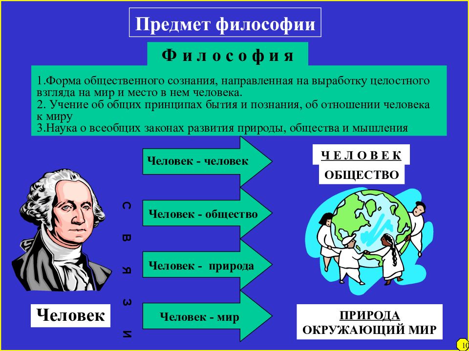 Философия человека презентация