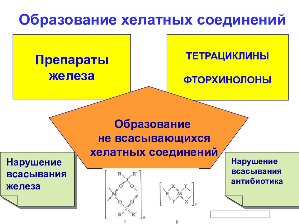 Образование соединений. Образование хелатных соединений. Образование комплексных и хелатных соединений. Принципы образования хелатных соединений. Хелатные комплексные соединения.