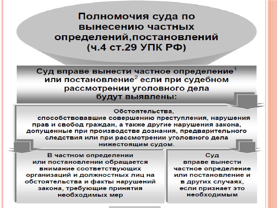 Участники уголовного судопроизводства презентация