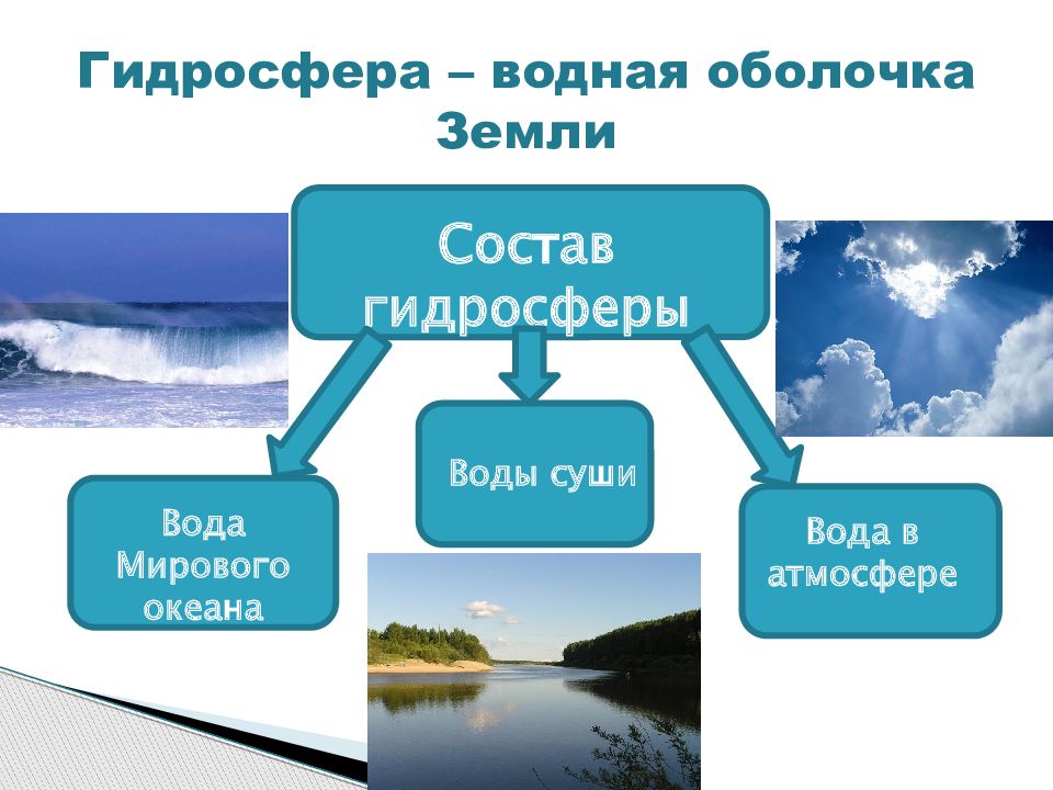 Воды мирового океана презентация