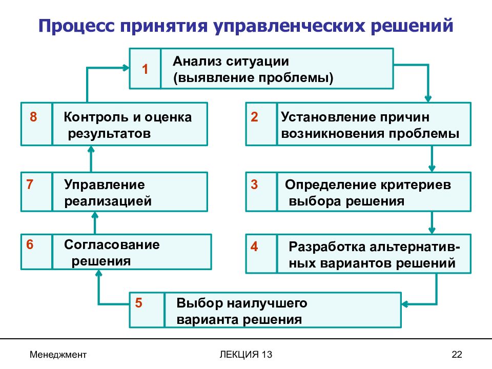 Поиск оптимальных вариантов реализации проекта пример