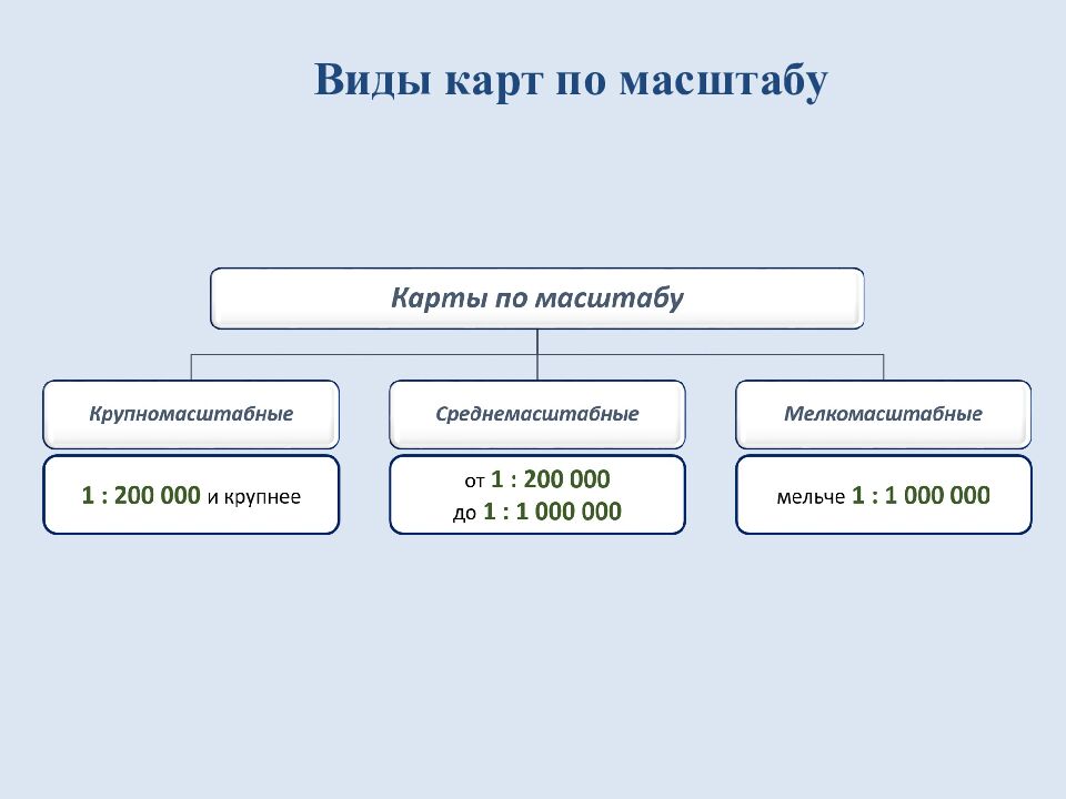 Раздел 2. План и карта. Ориентирование и измерение расстояний на местности