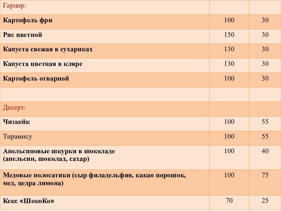 Бизнес план на курьерскую доставку