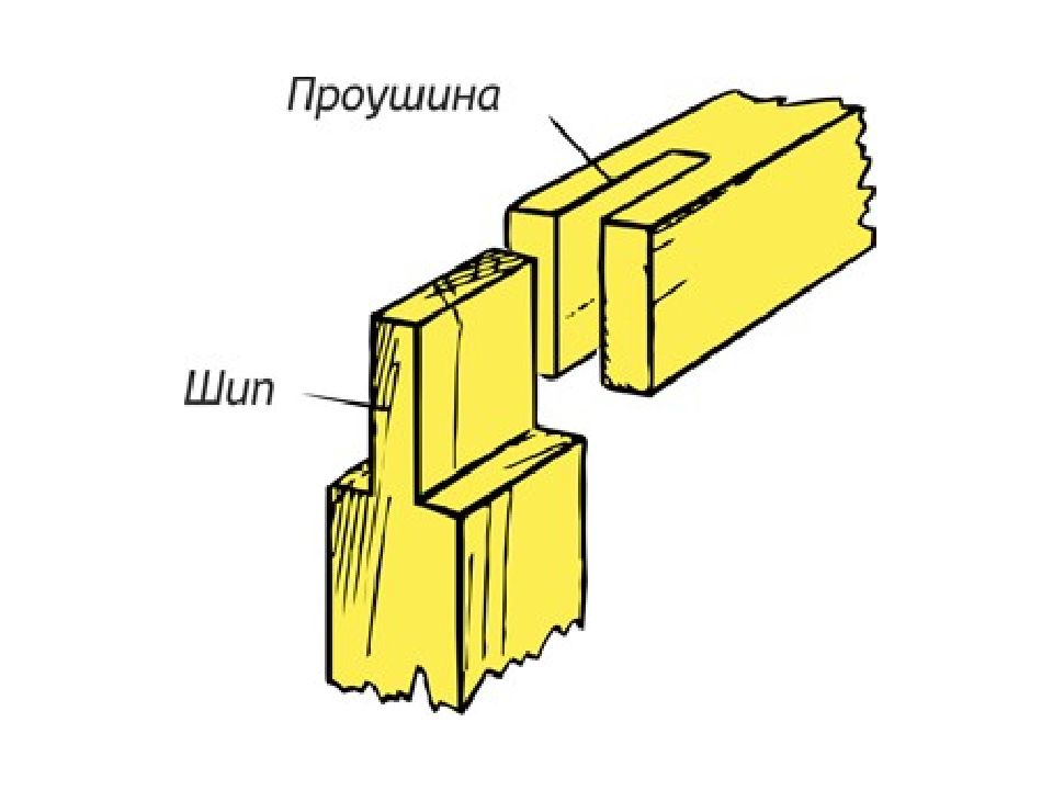 Шип это. Шиповое соединение (шип-ПАЗ). Шиповое соединение древесины чертежи. Проушина в Шиповом соединении это. Гнездо в Шиповом соединении.