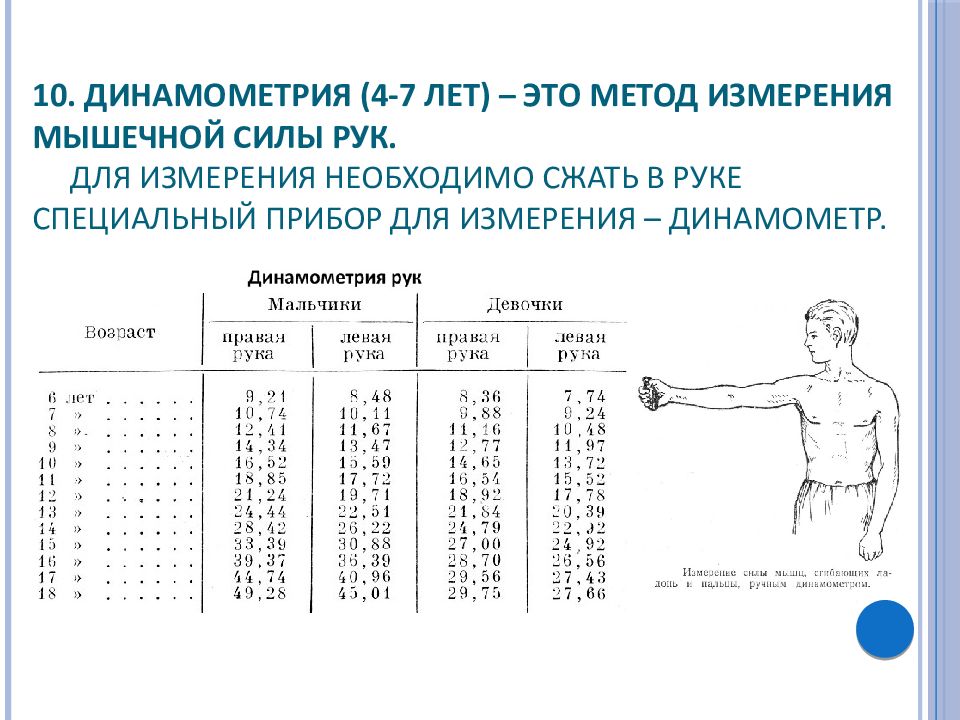 Рисунок человека норма по возрастам