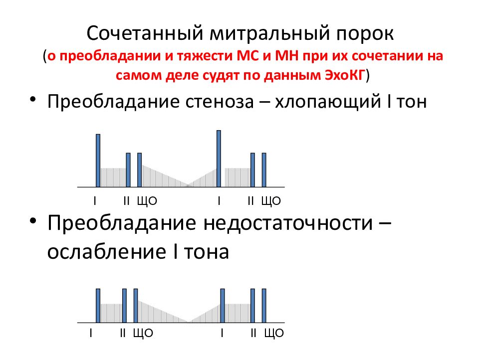 Аускультативная картина недостаточности митрального клапана