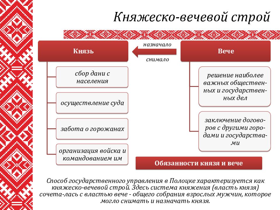 Схема управления литовского княжества