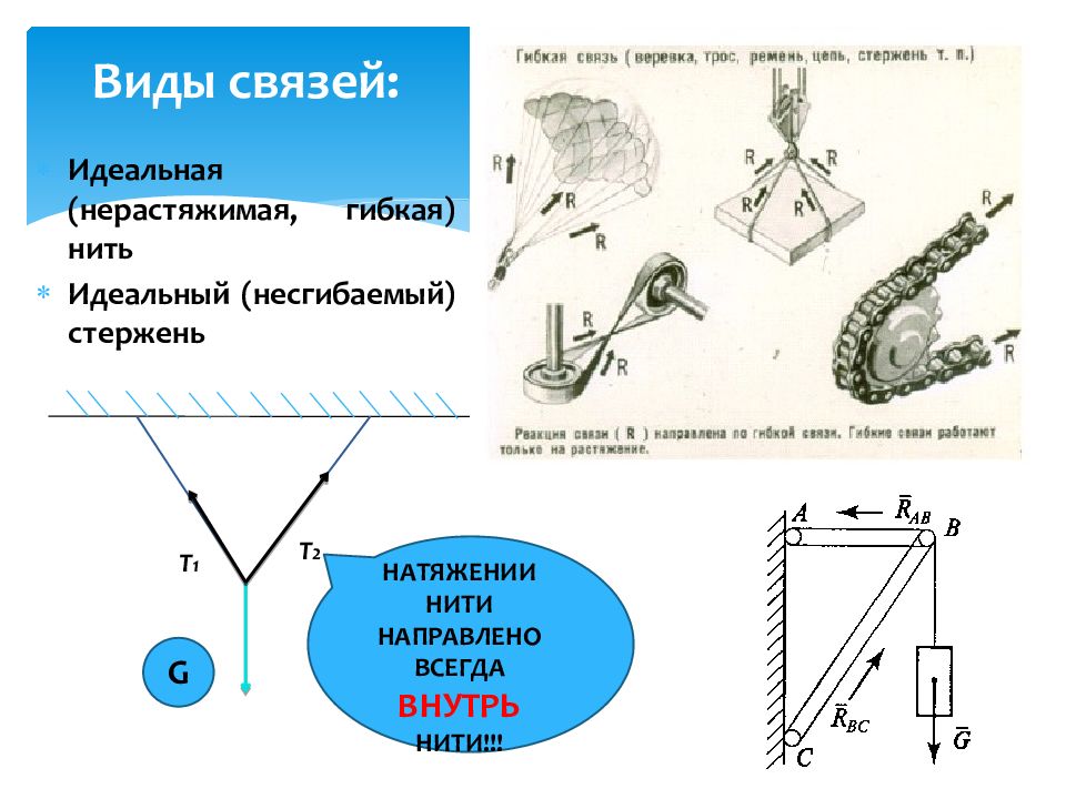 Система натяжения нити. Нерастяжимая нить. Гибкая нерастяжимая связь. Гибкие связи виды. Вид связи связи гибкая связь.