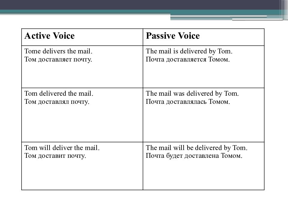 Active voice. Active Voice в английском. Актив Voice. Времена Active Voice. Active Voice примеры.