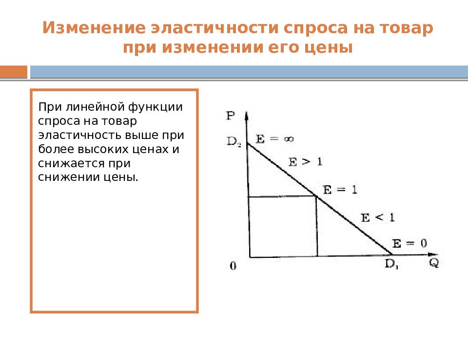 Товары с неэластичным спросом. Высокая эластичность спроса это. Высокая эластичность. График высокой эластичности спроса. Товары с высокой эластичностью.