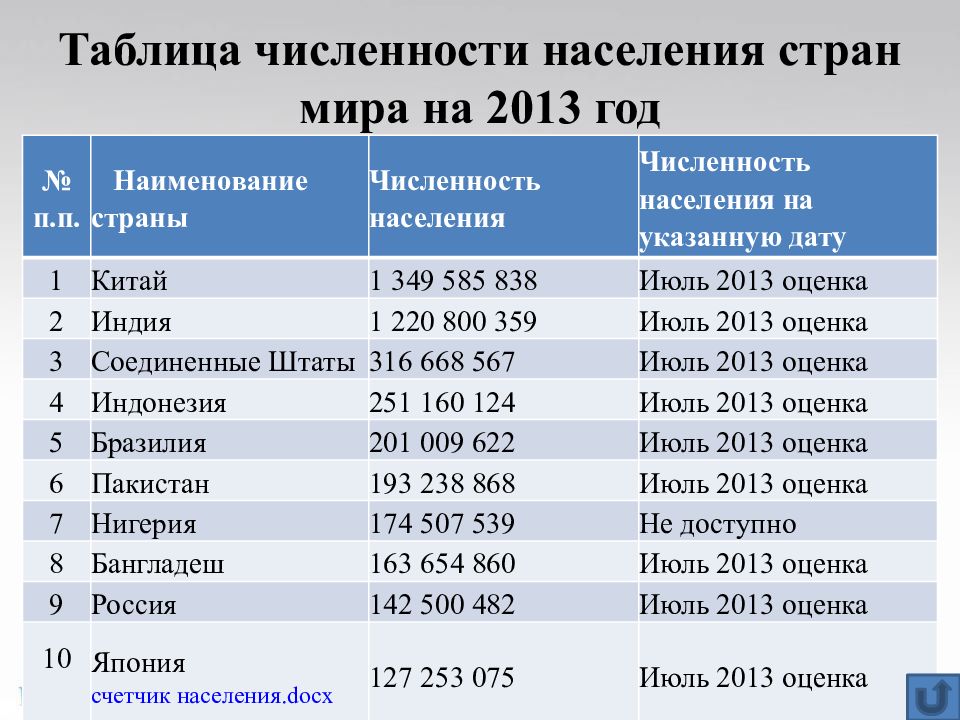 На рисунке представлена таблица численности населения городов разных стран определи какое количество