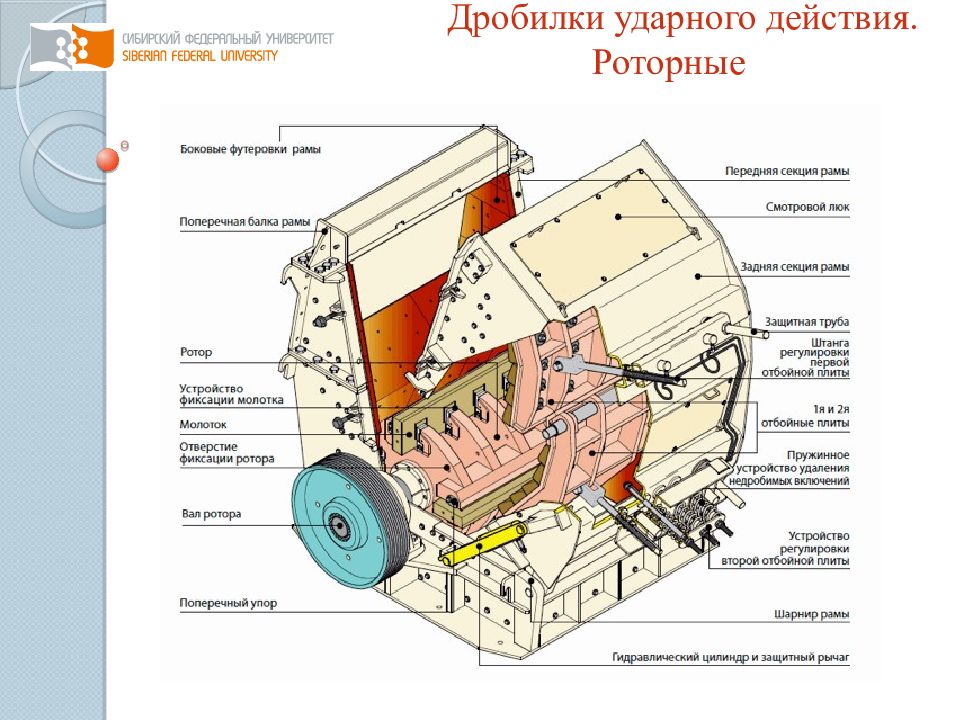 Молотковые дробилки презентация