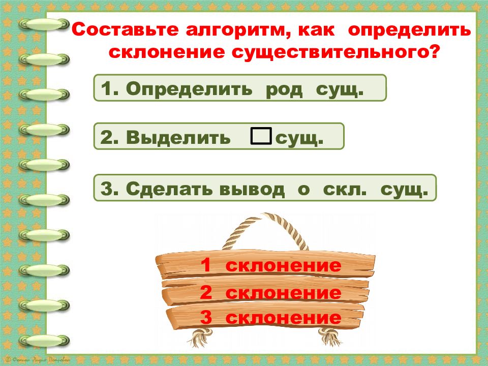 склонения существительных таблица 3 класс в русском языке. склонение имен существительных 3кл схема. склонение существительных 4 класс русский язык. 3 класс русский склонение существительных презентация. презентация что такое существительное 3 класс.