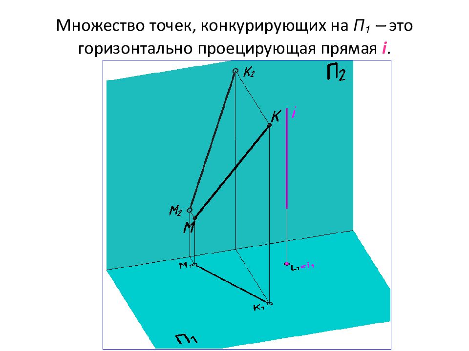 Горизонтально это как рисунок