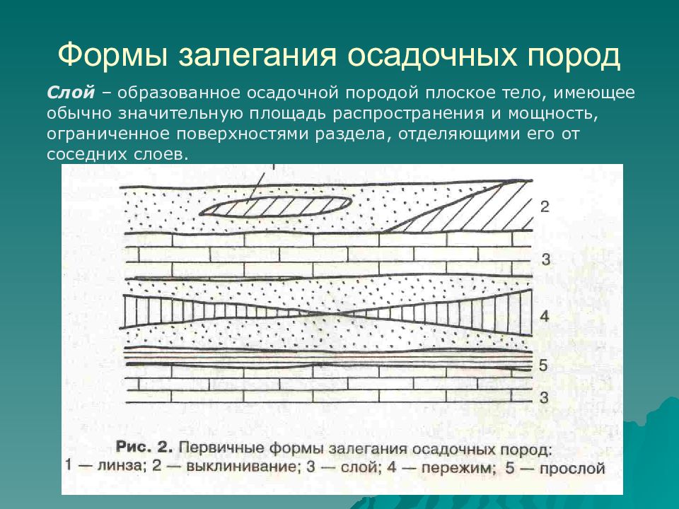 Как залегают горные породы в татарстане рисунок