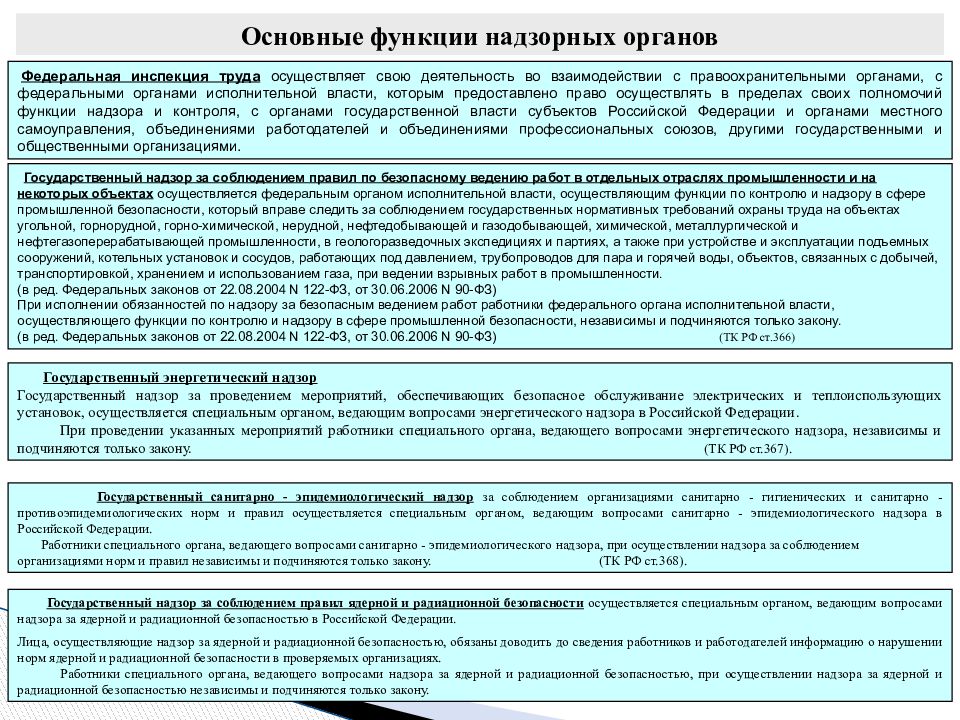 Органы осуществляющие функции надзора. Транспортная инспекция функции и полномочия.