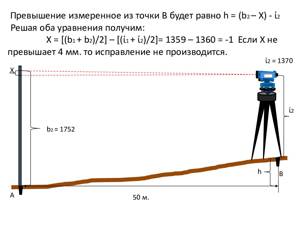 Нивелир почему перевернутое изображение