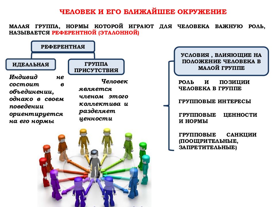 Малая группа презентация