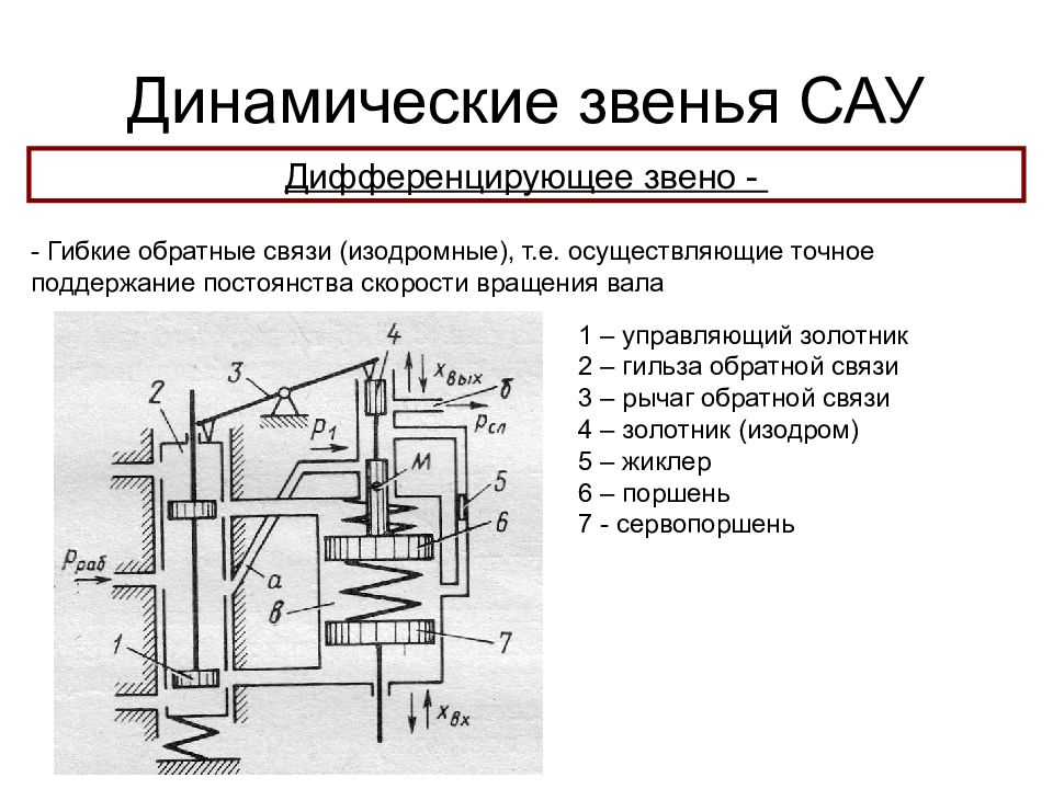 Дифференциальные динамических систем. Жесткая и гибкая Обратная связь. Жесткая Обратная связь в автоматике. Звенья систем автоматического регулирования. Гибкая Обратная связь схема.