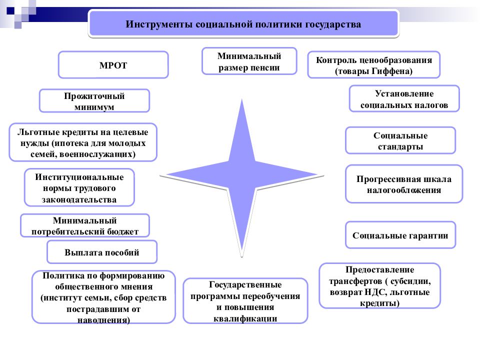 Социальная политика в рф план