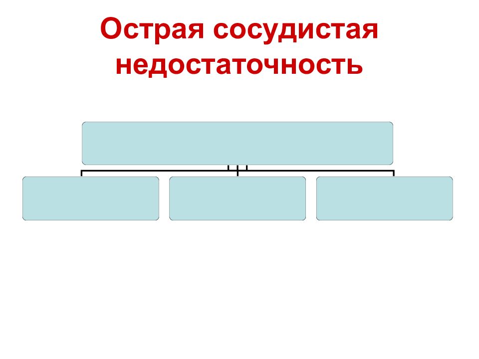 Острая сосудистая недостаточность презентация