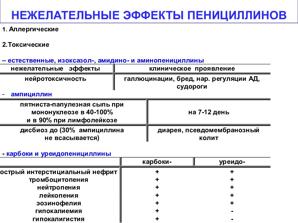 Клиническая фармакология и терапия