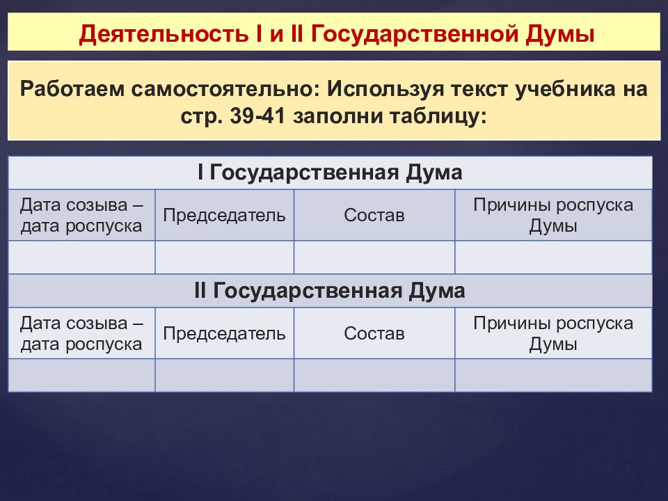 Деятельность первой и второй государственной думы презентация