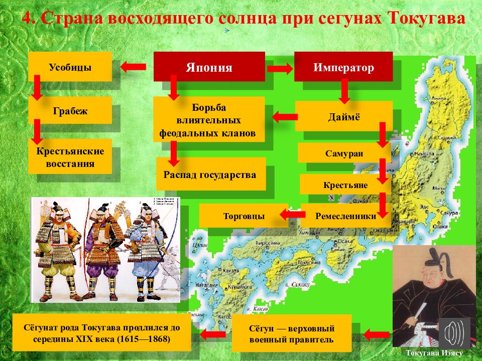 Традиционные общества востока начало европейской колонизации презентация 8 класс