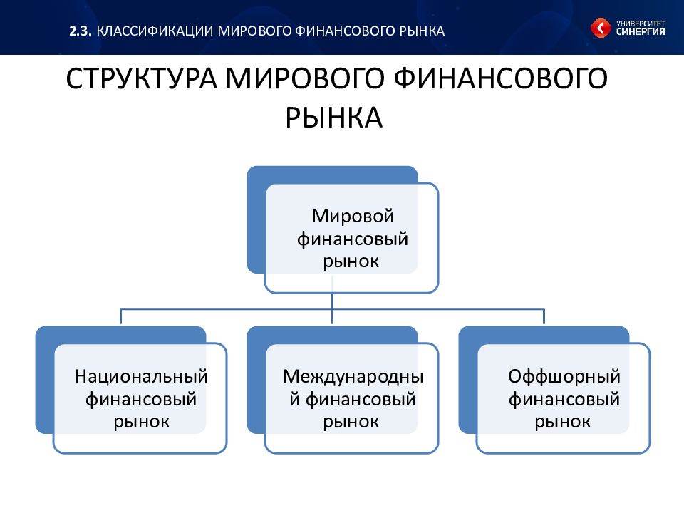 Мировой финансовый рынок презентация