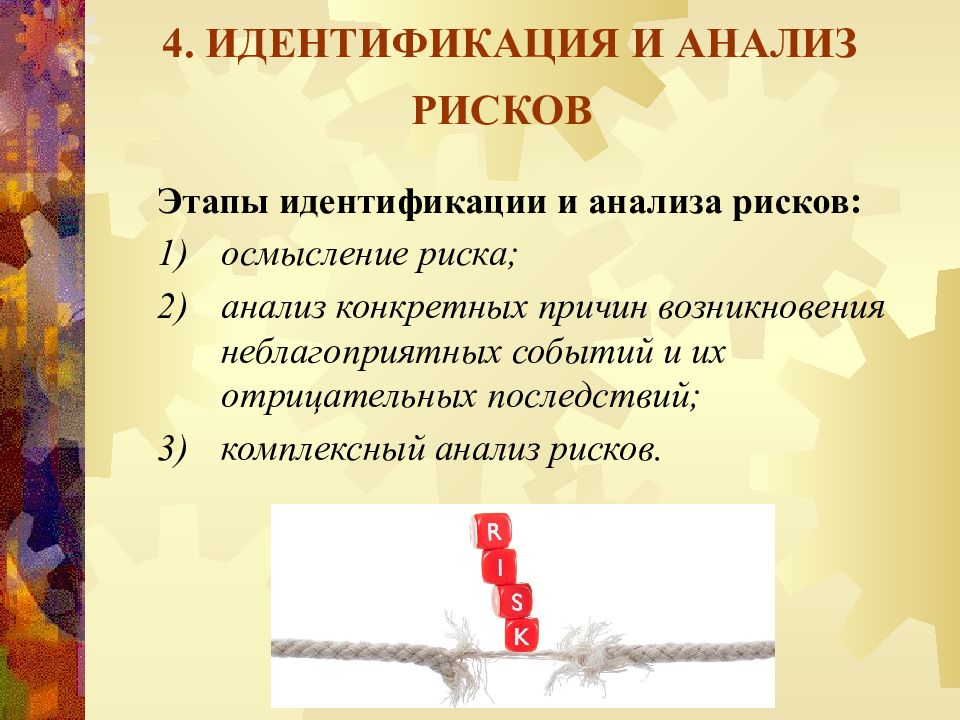 Этапы опасности. Этапы идентификации и анализа рисков. 4 Этапа идентификации. Этапы идентификации Кум. Этапы идентификации обоев.