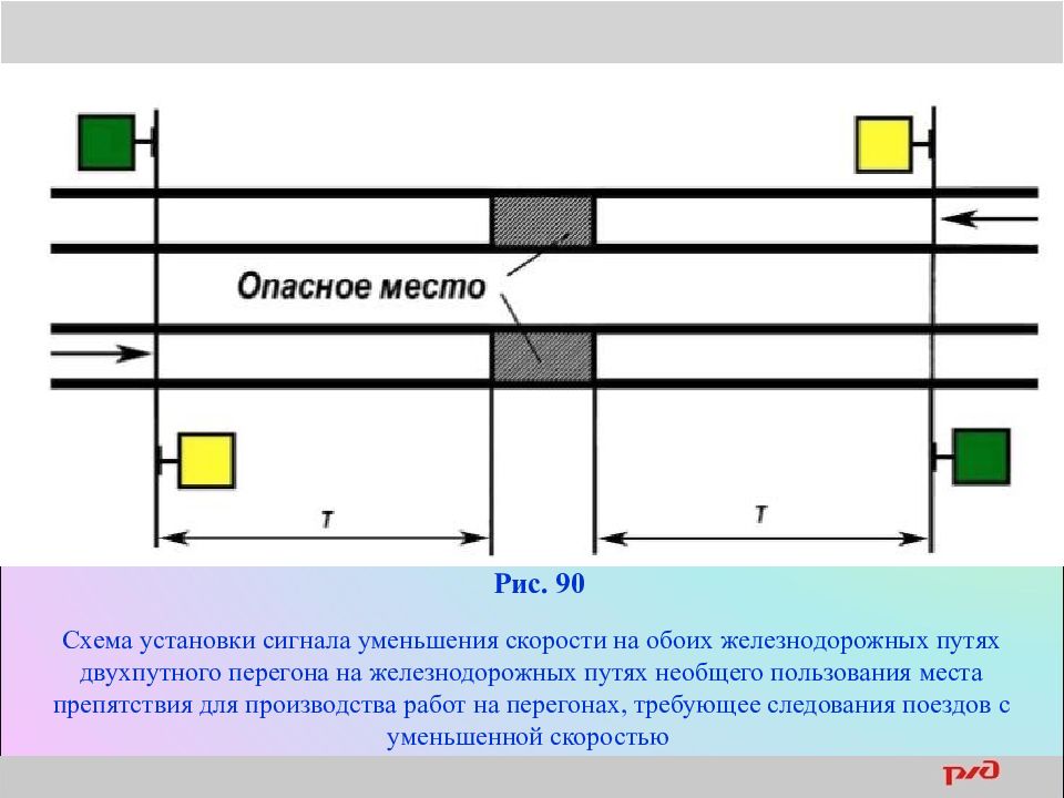 Ограничение поездов