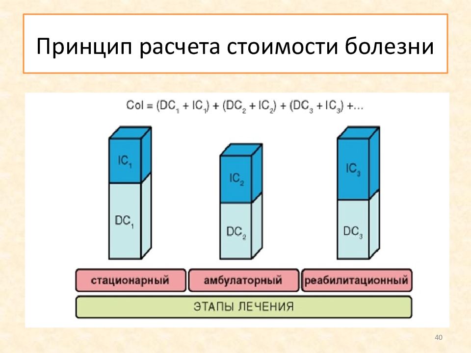 Принцип расчета. Принципы вычисление. Принципы калькуляции. Принцип подсчета.