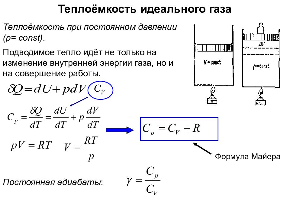 Теплоемкость газа при постоянном давлении. Теплоемкость газа формула при постоянном давлении. Теплоемкость газа формула при постоянном. Формула для теплоемкости идеального газа при постоянном давлении.