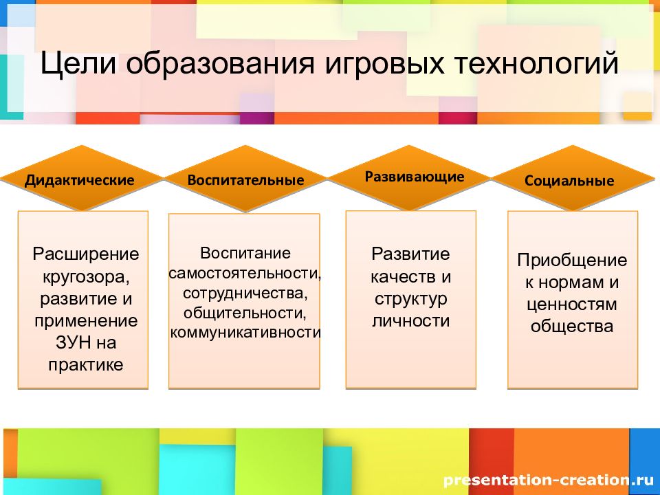 Презентация игровые обучающие программы в системе дошкольного воспитания