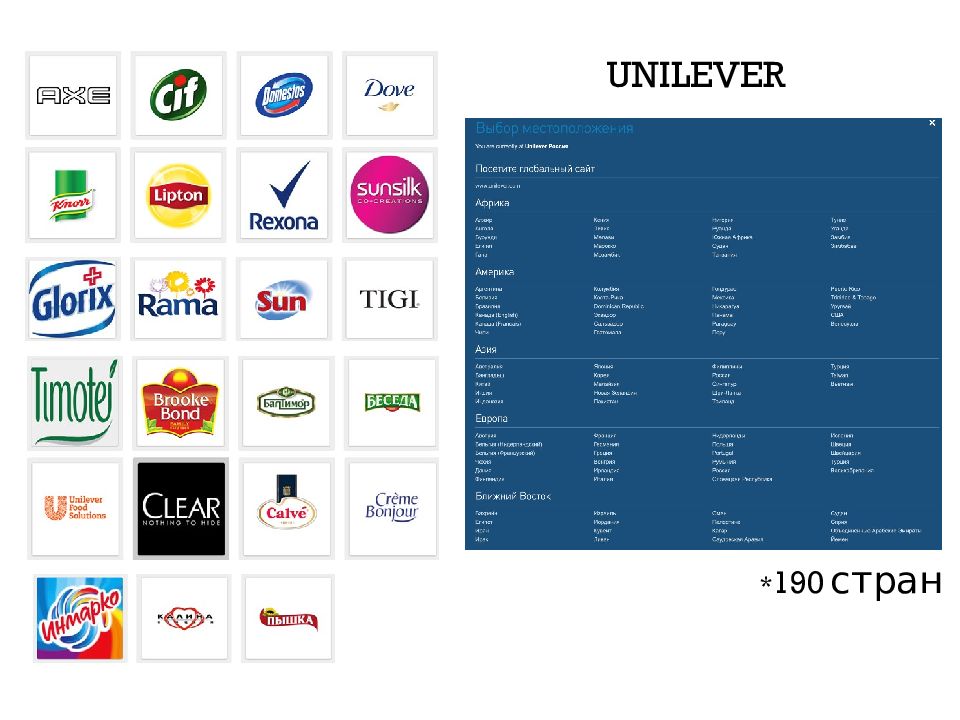 Презентация компании unilever