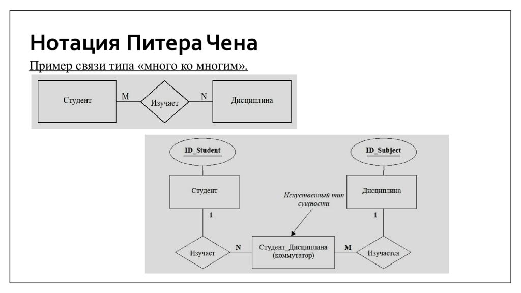 Нотация это. Нотация Чена для er-диаграмм. Концептуальная модель базы данных нотация Питера Чена. Нотация Чена Баркера. Пример er модели в нотации Чена.