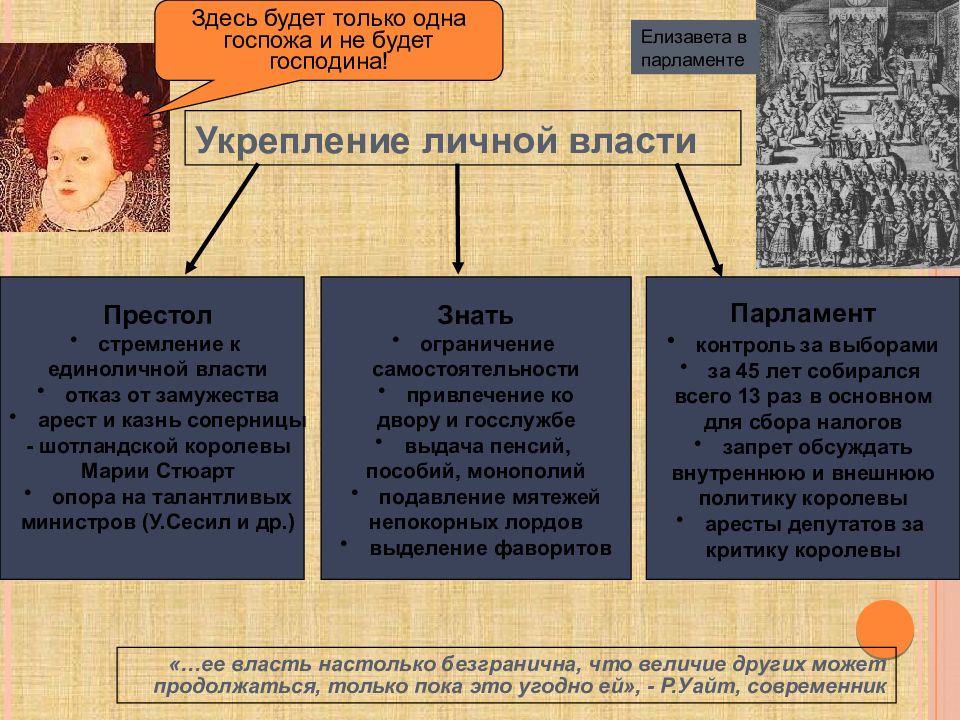 Королевская власть и реформация в англии борьба за господство на морях 7 класс презентация