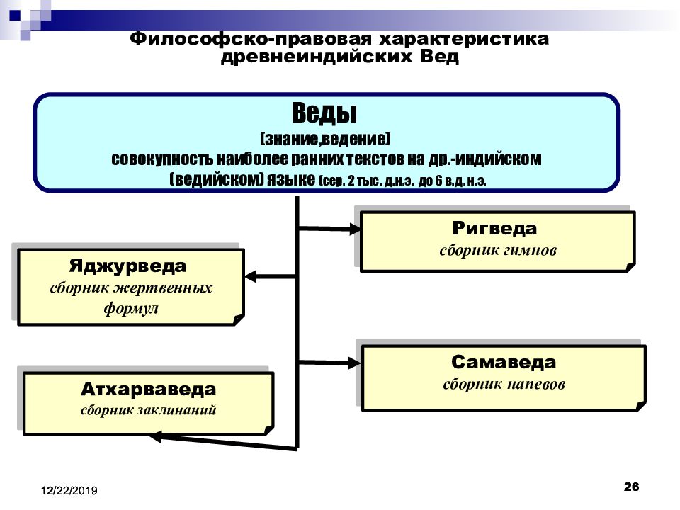 Знание ведение. Неокантианские концепции философии права. Философско правовые теории. Неокантианские концепции философии права шпаргалка. Неокантианские концепции философии права это определение.