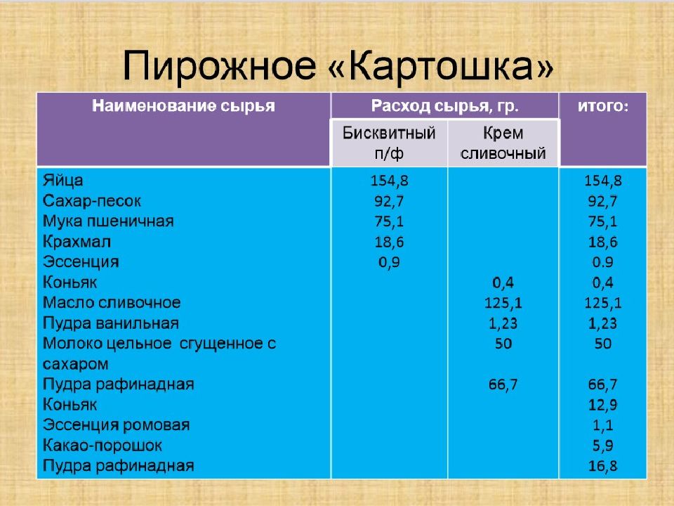 Крошковые пирожные презентация