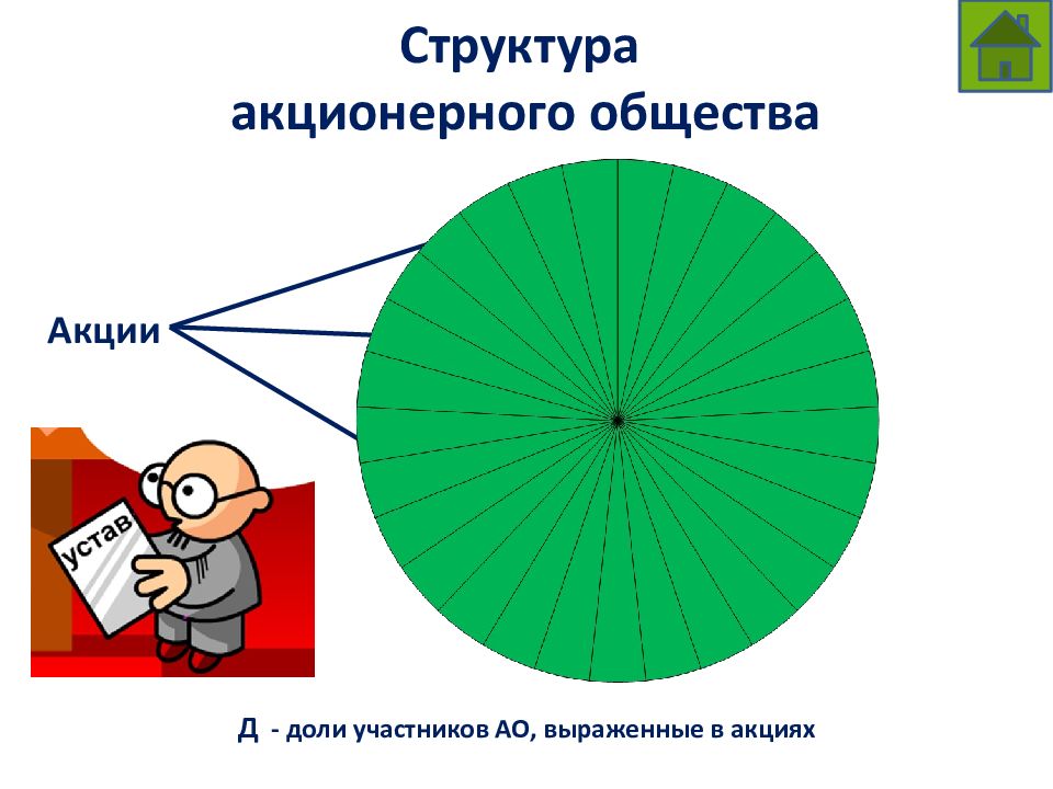 Структура акционерного общества