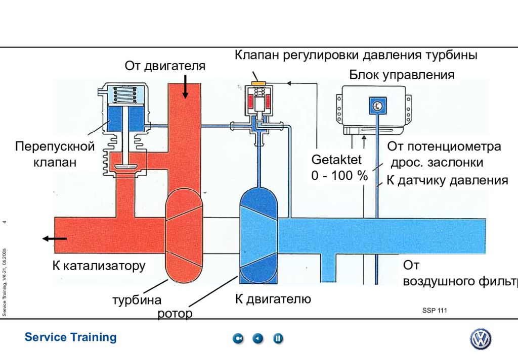 Перепускной клапан схема