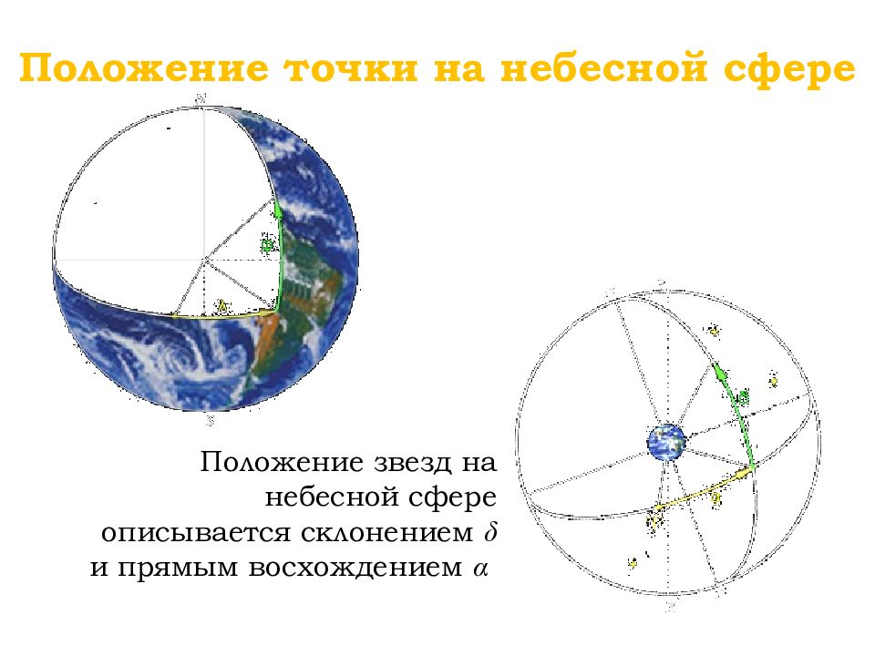 В каких точках небесных