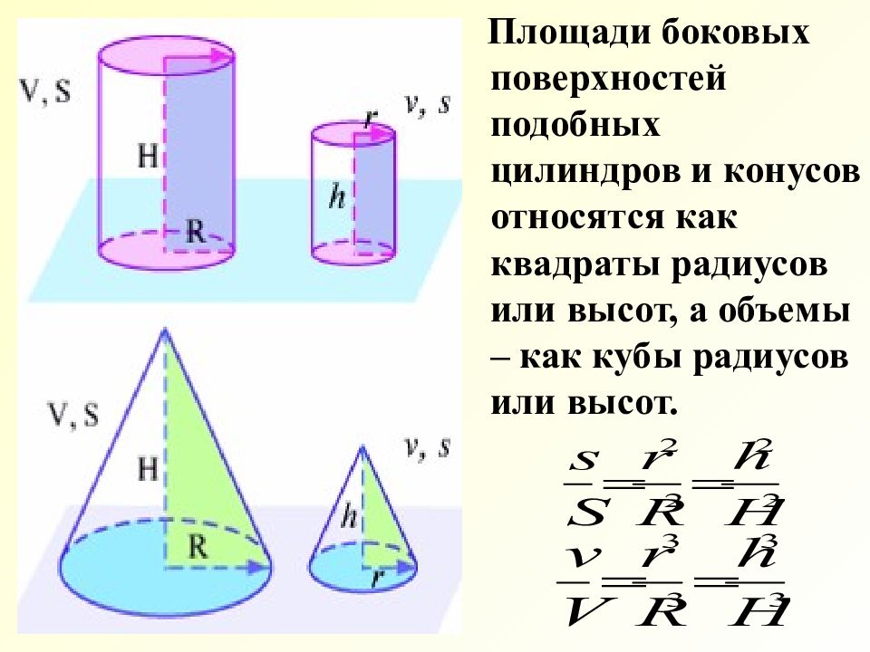 Презентация объем цилиндра объем конуса