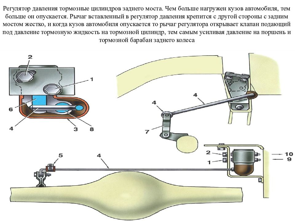 Презентация тормозные устройства