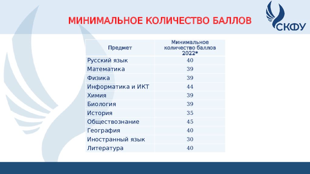 Скфу дизайн проходной балл